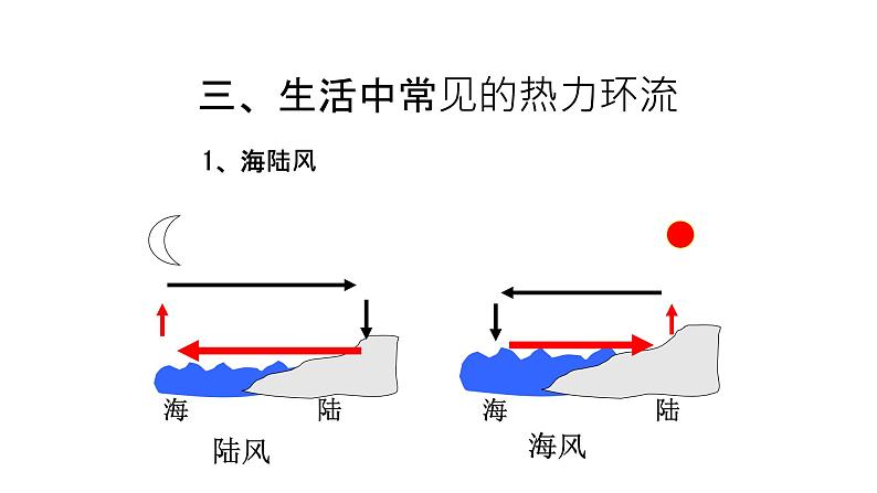 高中地理必修一 《人教版必修第一册综合》优质教学课件（统编人教版）第2页