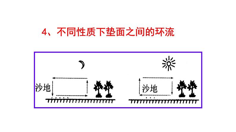 高中地理必修一 《人教版必修第一册综合》优质教学课件（统编人教版）第5页