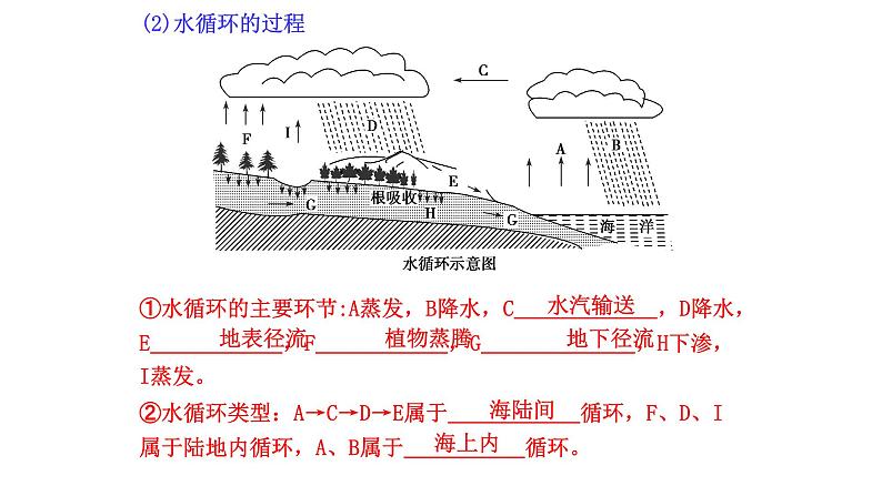 高中地理必修一 《人教版必修第一册综合》优质教学课件（统编人教版）第7页