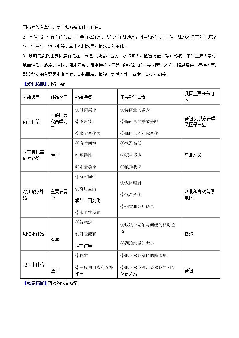 高中地理必修一 3.1 水循环（含答案） 试卷02