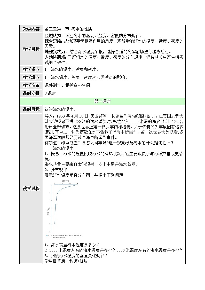 高中地理必修一 3.2海水的性质第一课时第1页