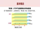 高中地理必修一 2.2大气的受热过程和大气运动第二课时课件