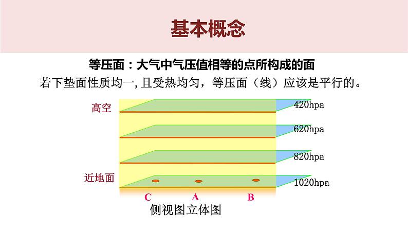 高中地理必修一 2.2大气的受热过程和大气运动第二课时课件第5页