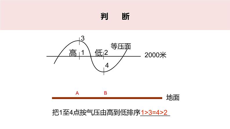 高中地理必修一 2.2大气的受热过程和大气运动第二课时课件第6页