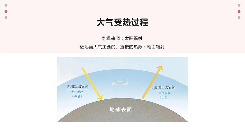 高中地理必修一 2.2大气的受热过程和大气运动第一课时课件第6页