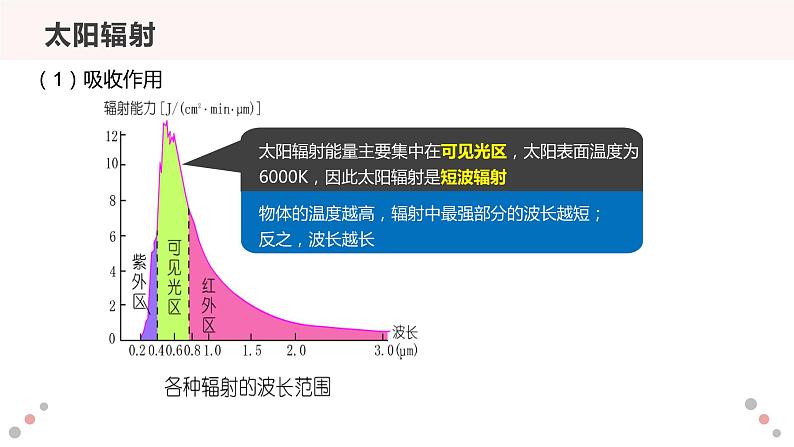 高中地理必修一 2.2大气的受热过程和大气运动第一课时课件第8页
