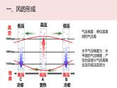 高中地理必修一 2.2大气的受热过程和大气运动第三课时课件