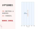 高中地理必修一 2.2大气的受热过程和大气运动第三课时课件