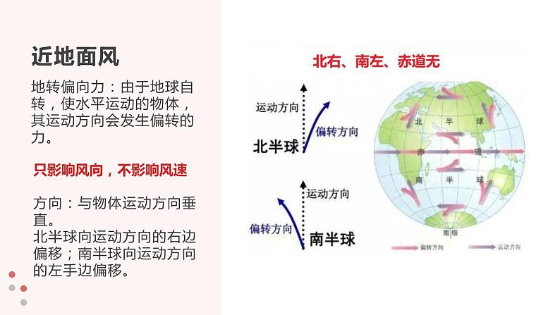 高中地理必修一 2.2大气的受热过程和大气运动第三课时课件第7页