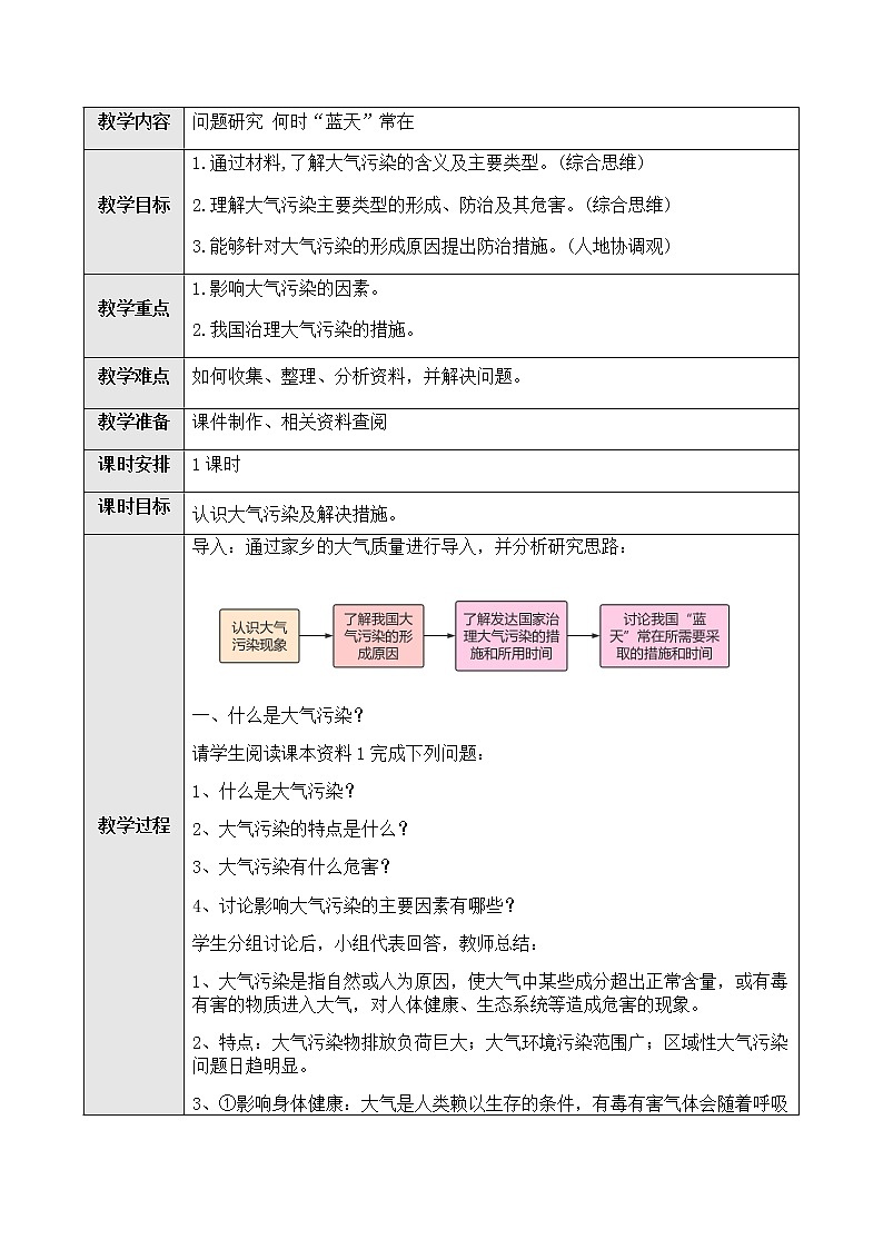 高中地理必修一 第二章问题研究何时“蓝天”常在？01