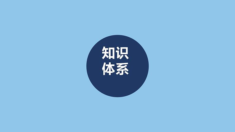 高中地理必修一 第二章 地球上的大气【复习课件】20202021学年高一单元复习 (共51张)02