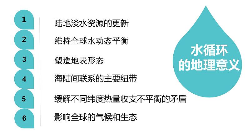 高中地理必修一 第三章 地球上的水【复习课件】20202021学年高一单元复习第8页