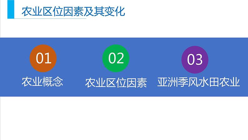 高中地理必修二 3.1 农业区位及其变化同步精品课件第4页