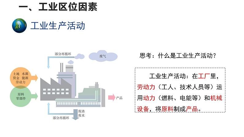 高中地理必修二 3.2工业区位因素及其变化 （第1课时）课件03