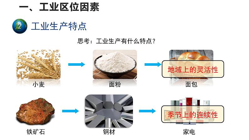 高中地理必修二 3.2工业区位因素及其变化 （第1课时）课件05