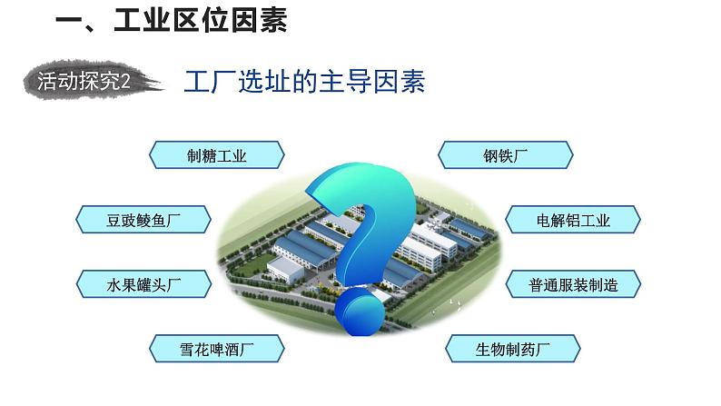 高中地理必修二 3.2工业区位因素及其变化 （第1课时）课件08