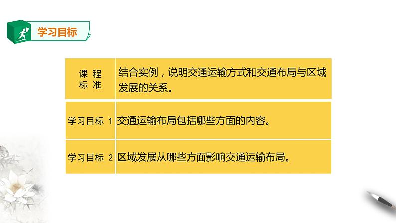 高中地理必修二 4.1 区域发展对交通布局的影响 课件02