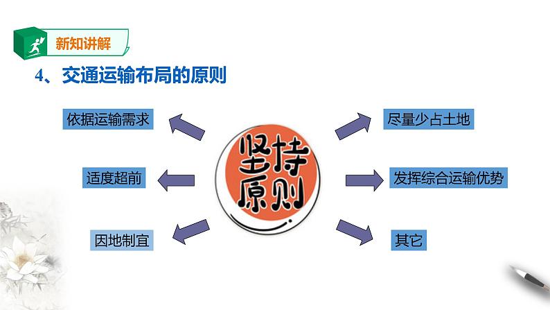 高中地理必修二 4.1 区域发展对交通布局的影响 课件08