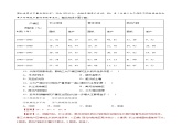 高中地理必修二 第三章 产业区位因素新同步精品课件+单元复习+真题过关检测