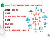 高中地理必修二 第三章第二节工业区位因素及其变化 课件