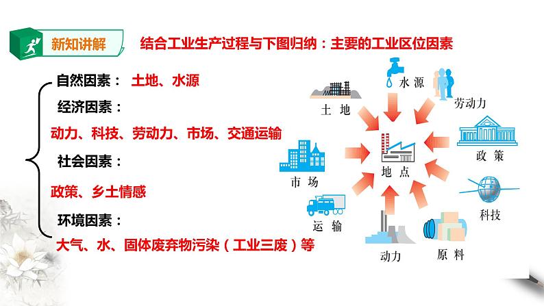 高中地理必修二 第三章第二节工业区位因素及其变化第5页