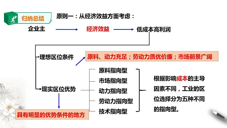 高中地理必修二 第三章第二节工业区位因素及其变化第7页