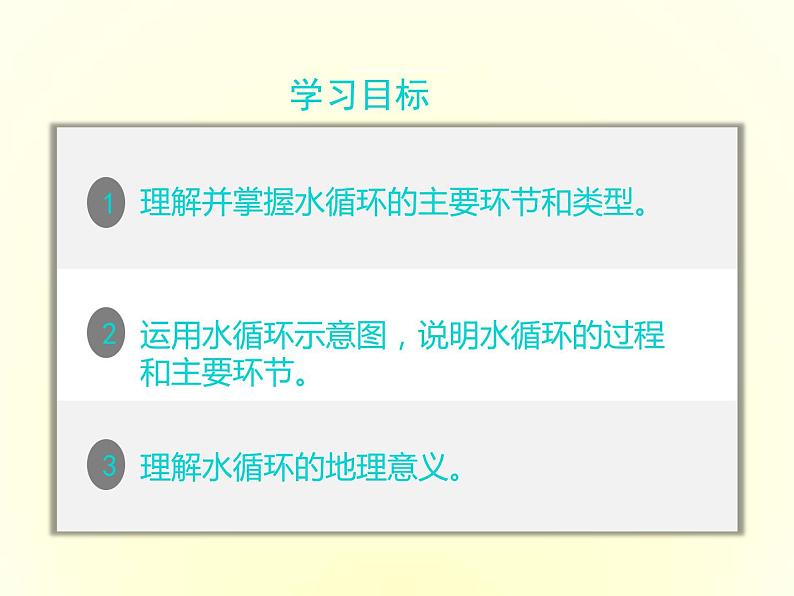 人教版高中地理必修第一册3.1水循环课件第2页