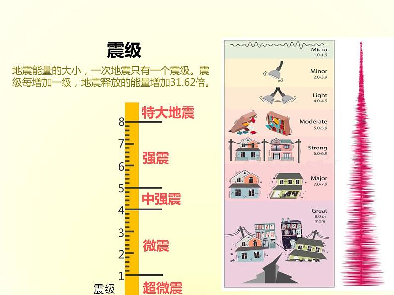 人教版高中地理必修第一册6.2地质灾害课件06