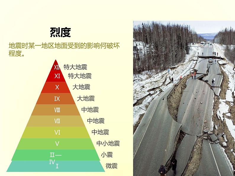 人教版高中地理必修第一册6.2地质灾害课件07