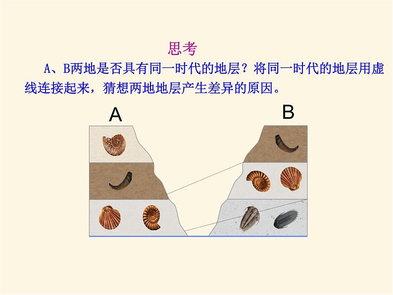 人教版高中地理必修第一册1.3地球的历史课件第8页