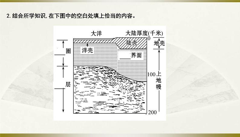 人教版高中地理必修第一册第一章第四节地球的圈层结构课件第6页