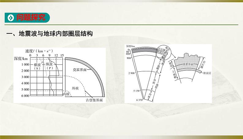 人教版高中地理必修第一册第一章第四节地球的圈层结构课件第8页