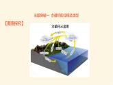 人教版高中地理必修第一册第三章第一节水循环课件