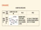 人教版高中地理必修第一册第三章第一节水循环课件