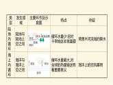人教版高中地理必修第一册第三章第一节水循环课件