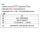 人教版高中地理必修第一册第三章-第三节海水的运动课件