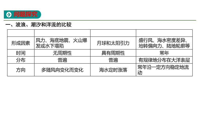 人教版高中地理必修第一册第三章-第三节海水的运动课件07