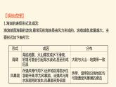 人教版高中地理必修第一册第三章第三节海水的运动课件