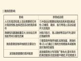 人教版高中地理必修第一册第三章第三节海水的运动课件