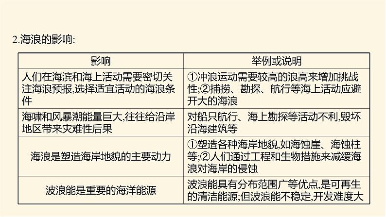 人教版高中地理必修第一册第三章第三节海水的运动课件04