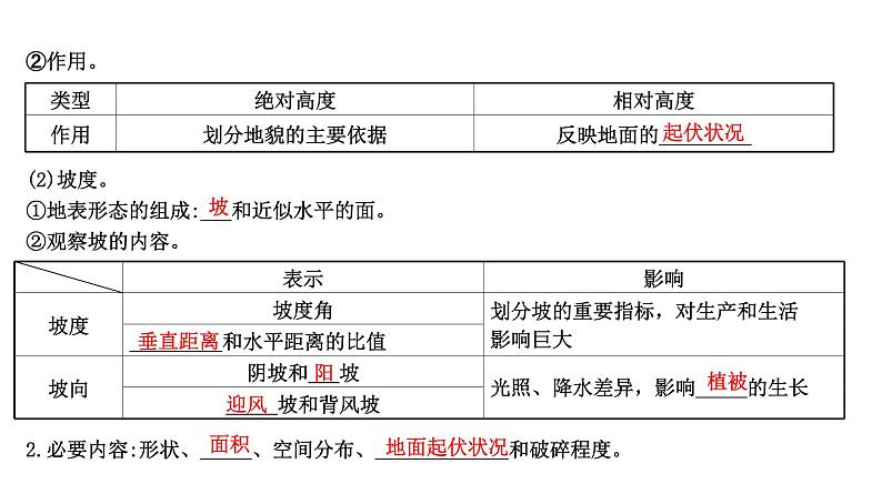 人教版高中地理必修第一册第四章第二节地貌的观察课件第3页