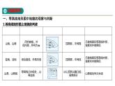 人教版高中地理必修第一册第四章第二节地貌的观察课件