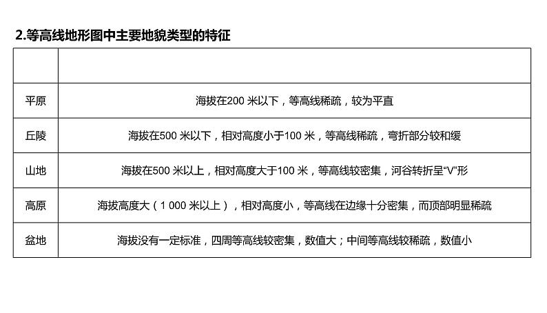 人教版高中地理必修第一册第四章第二节地貌的观察课件第7页