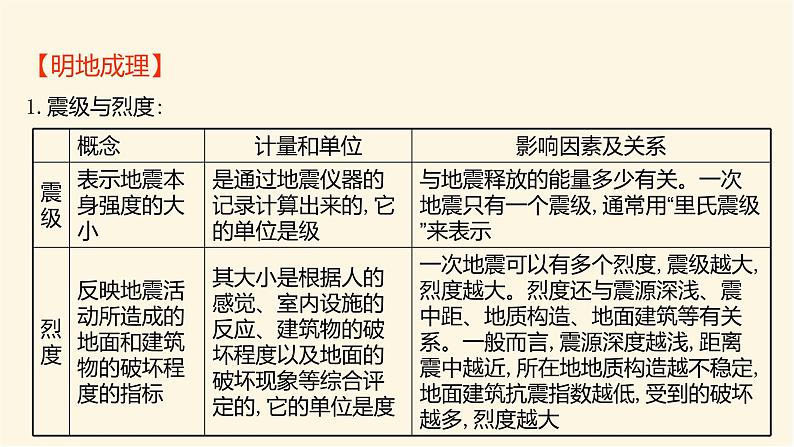 人教版高中地理必修第一册第六章第二节地质灾害课件03