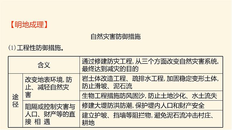 人教版高中地理必修第一册第六章第三节防灾减灾课件04