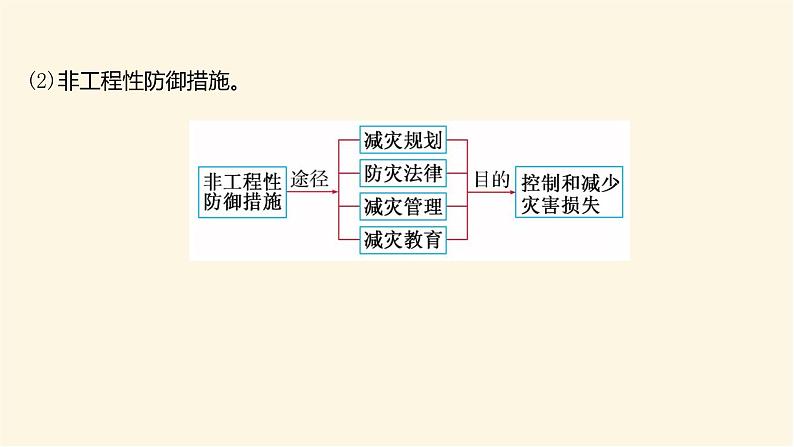 人教版高中地理必修第一册第六章第三节防灾减灾课件06