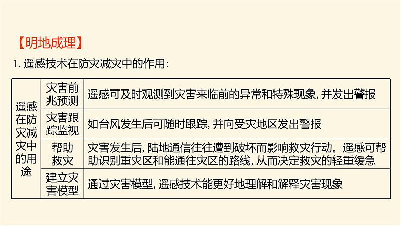 人教版高中地理必修第一册第六章第四节地理信息技术在防灾减灾中的应用课件03