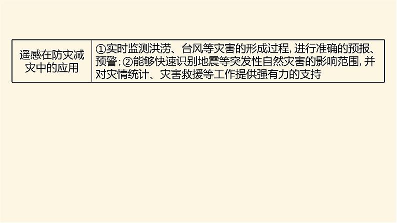 人教版高中地理必修第一册第六章第四节地理信息技术在防灾减灾中的应用课件04