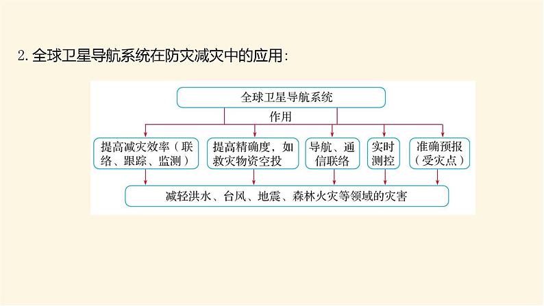 人教版高中地理必修第一册第六章第四节地理信息技术在防灾减灾中的应用课件05