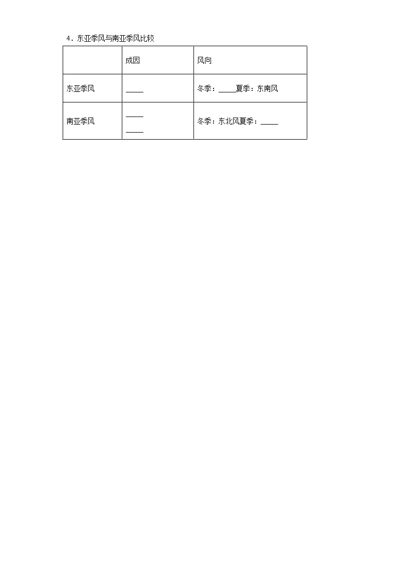 3.2 气压带和风带（课前）-高中地理人教版（2019）选择性必修1课前课中课后同步试题精编02